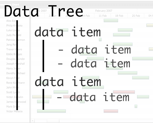 Tree Data Model Feature} | Robust JavaScript/HTML5 charts | AnyChart