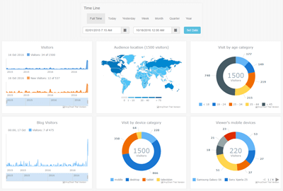 Web-Audience Dashboard | Robust JavaScript/HTML5 charts | AnyChart