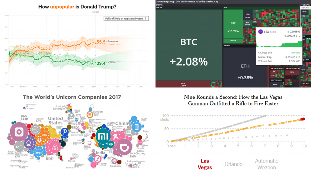 Visualized Data Is Powerful And Beautiful DataViz Weekly