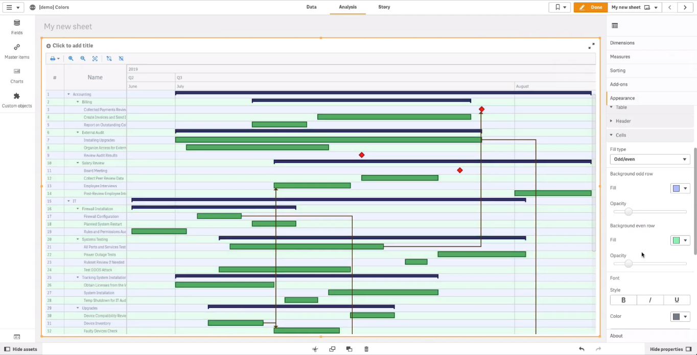 如何使用由AnyGantt扩展支持的Qlik Sense着色Qlik Gantt图表（上）