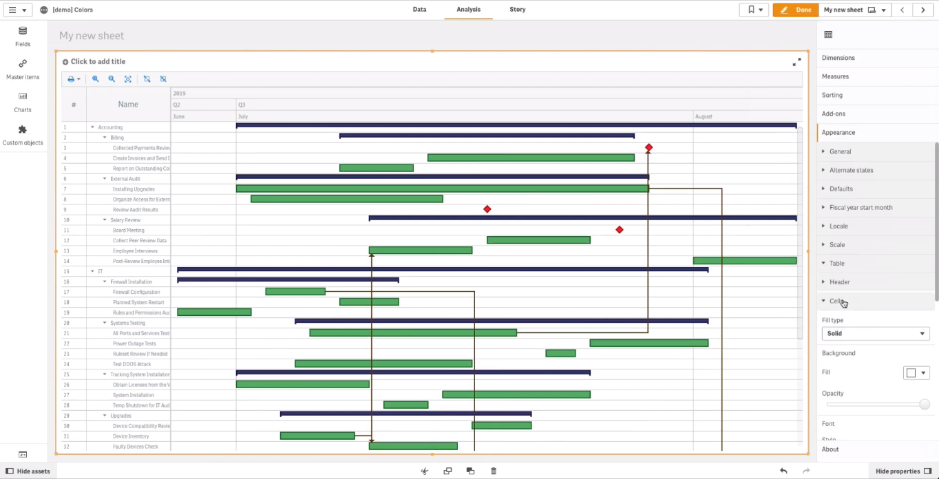 如何使用由AnyGantt扩展支持的Qlik Sense着色Qlik Gantt图表（上）