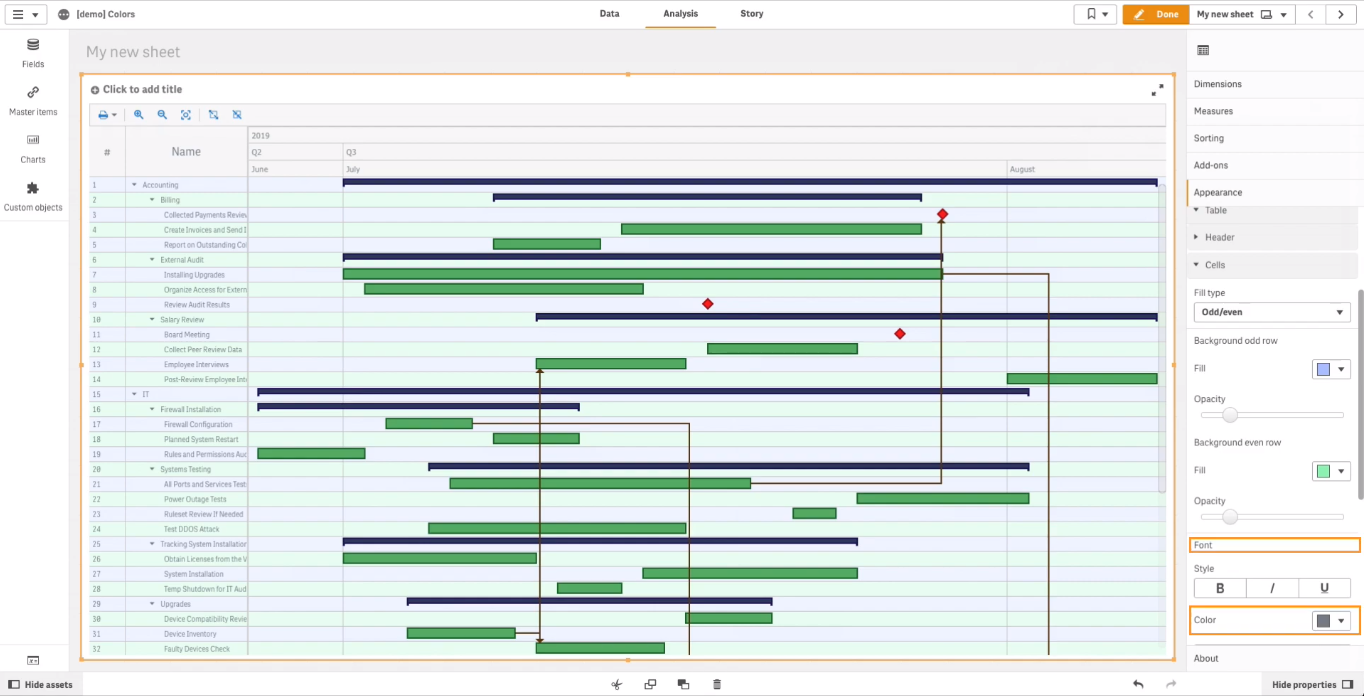 如何使用由AnyGantt扩展支持的Qlik Sense着色Qlik Gantt图表（上）