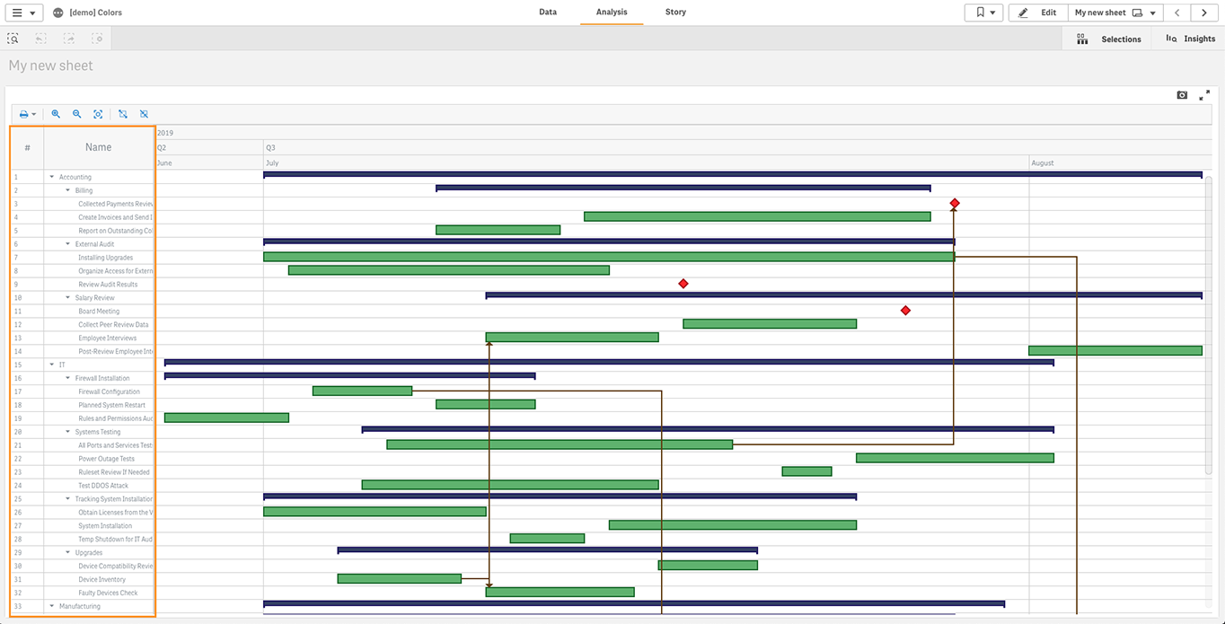 如何使用由AnyGantt扩展支持的Qlik Sense着色Qlik Gantt图表（上）