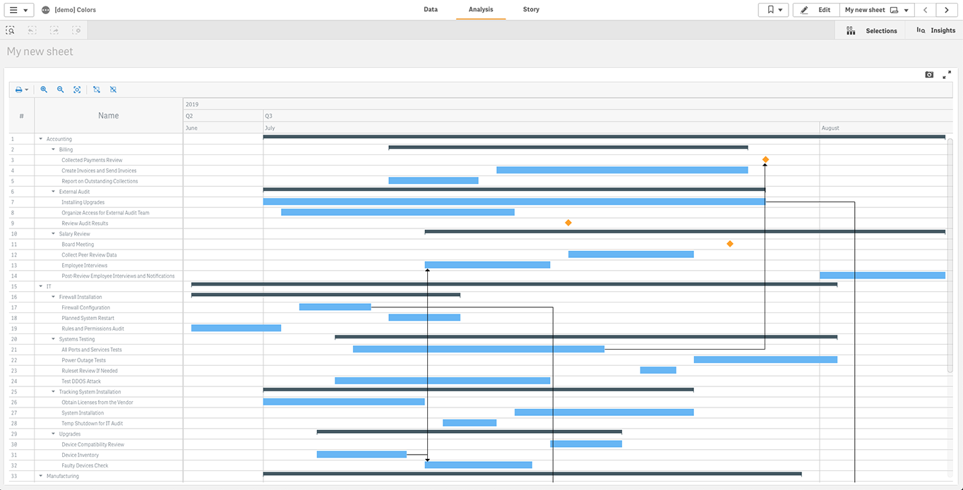 如何使用由AnyGantt扩展支持的Qlik Sense着色Qlik Gantt图表（上）