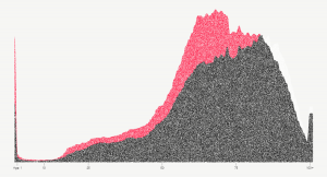 Visualizing Mortality Statistics And Satellite Imagery Data Dataviz