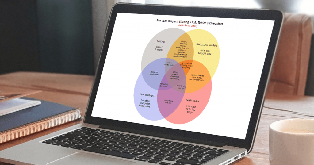 How To Build Venn Diagram Using Javascript Laptrinhx News