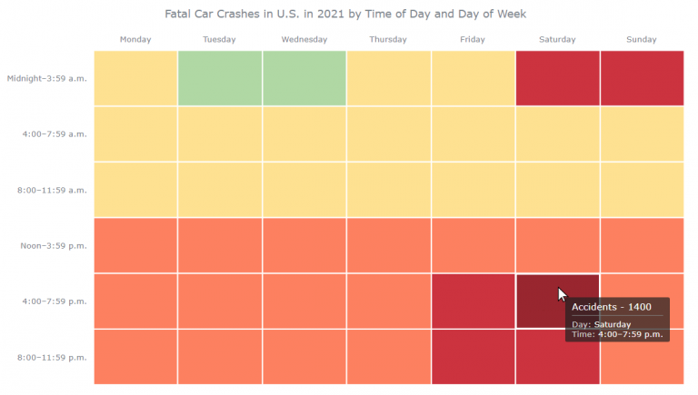 Heatmap Guide How To Build Heatmaps In Javascript