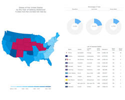 Full Compatibility with other Charts} | Robust JavaScript/HTML5 charts | AnyChart