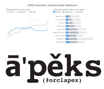 examples of anychart apex plugin