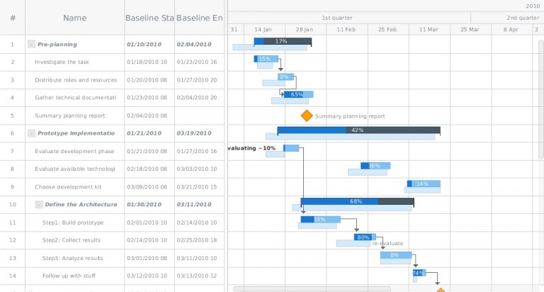 Planned Vs Actual Html Gantt Chart By Anygantt Anychart News