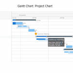 AnyGantt JavaScript HTML5 Project Gantt chart by AnyChart JS Charts