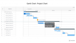 AnyGantt JavaScript HTML5 Project Gantt chart by AnyChart JS Charts