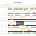 Server Status List Resource Chart Example Powered by AnyGantt JS Gantt Charts