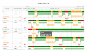 Server Status List Resource Chart Example Powered by AnyGantt JS Gantt Charts