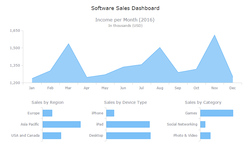 How To Name A Graph Tips For Writing Great Chart Captions