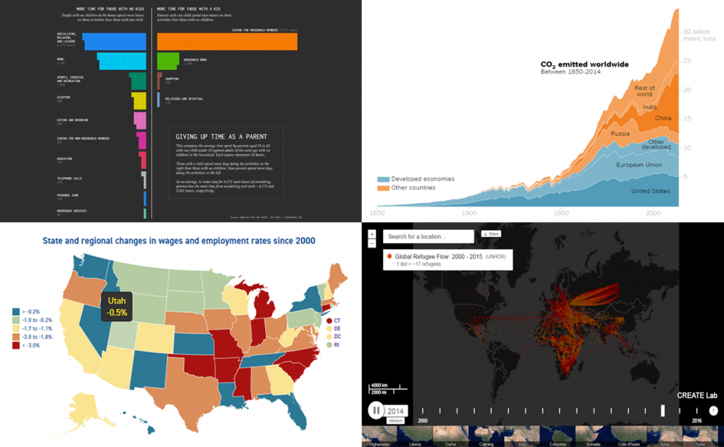 Data Visualization Blog Weekly Roundup Of Latest Cool Charts And Maps