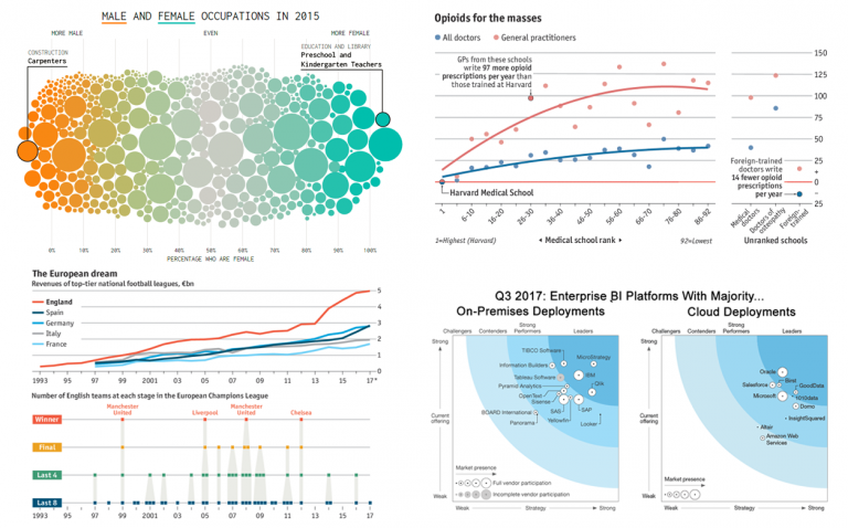research paper on data visualization tools