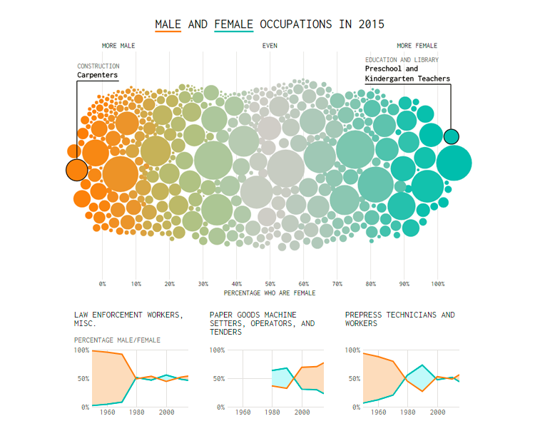 Data Visualization Best Practices Cool Chart Examples DataViz Weekly