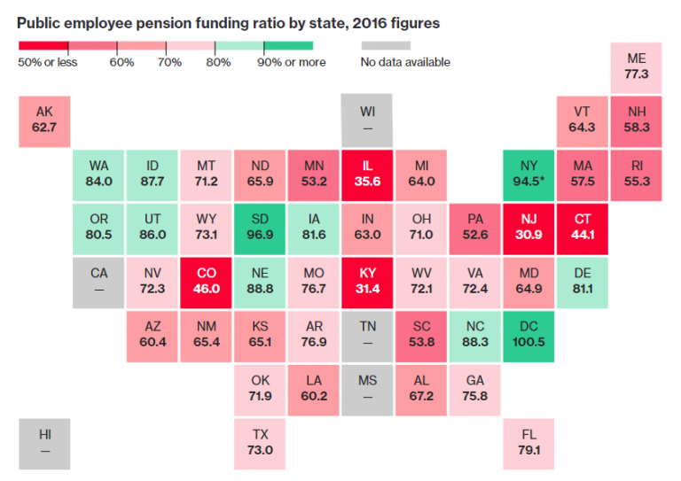 visualizing-data-in-charts-data-visualization-weekly