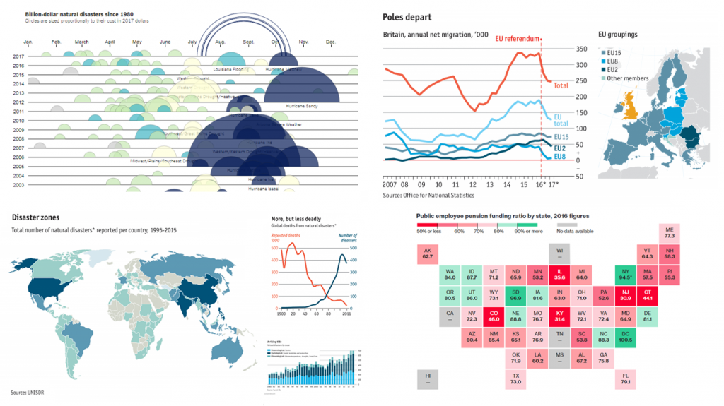 Visualizing Data In Charts – Data Visualization Weekly