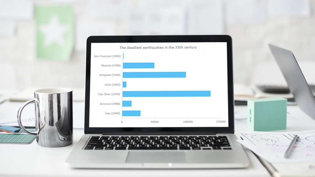 JavaScript Bar Chart: How to Create and Customize One