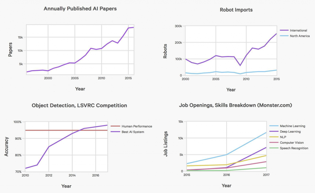 new-cool-data-visualization-works-in-recap-dataviz-weekly