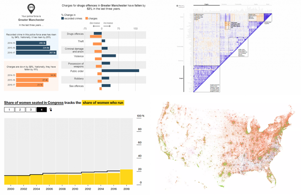 Analyzing Data Using Charts New Interesting Examples—dataviz Weekly