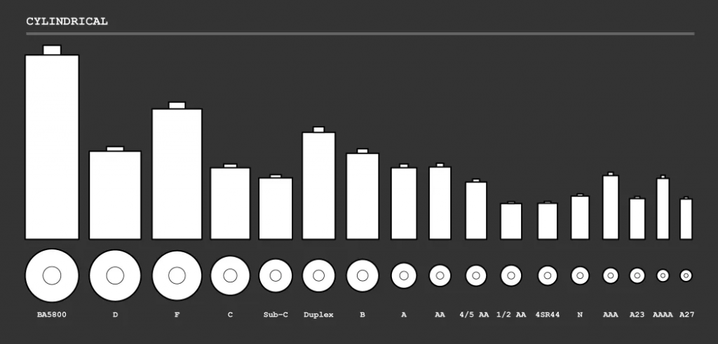 Nicad Battery Sizes Chart