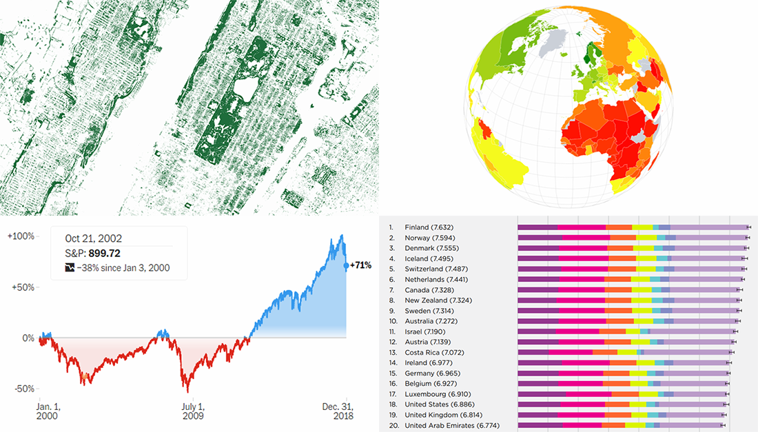 Cool Data Stories and Reports with Visualizations — DataViz Weekly