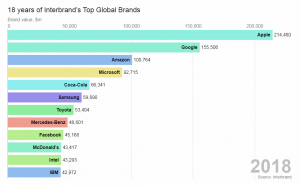 Data Visualization Practices on Relationships, Brands, Hollywood ...