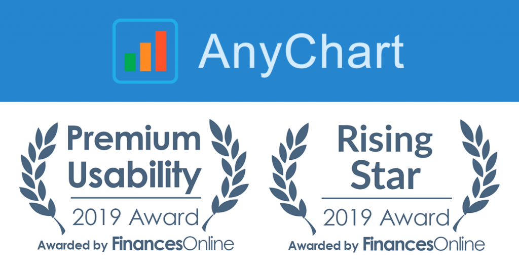 FinancesOnline Honors AnyChart JS Charts with Premium Usability and ...