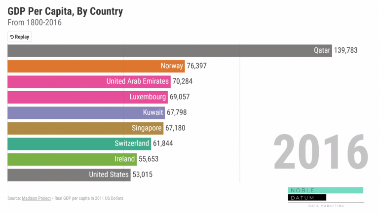 Data Charting on Health Care, Elections, Income, Countries — DataViz Weekly