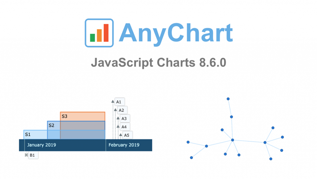 JS Charts Library AnyChart Adds Network Diagram & Timeline Chart in