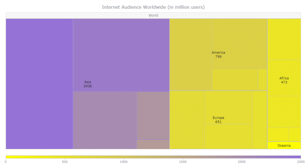 Chart Js Treemap 