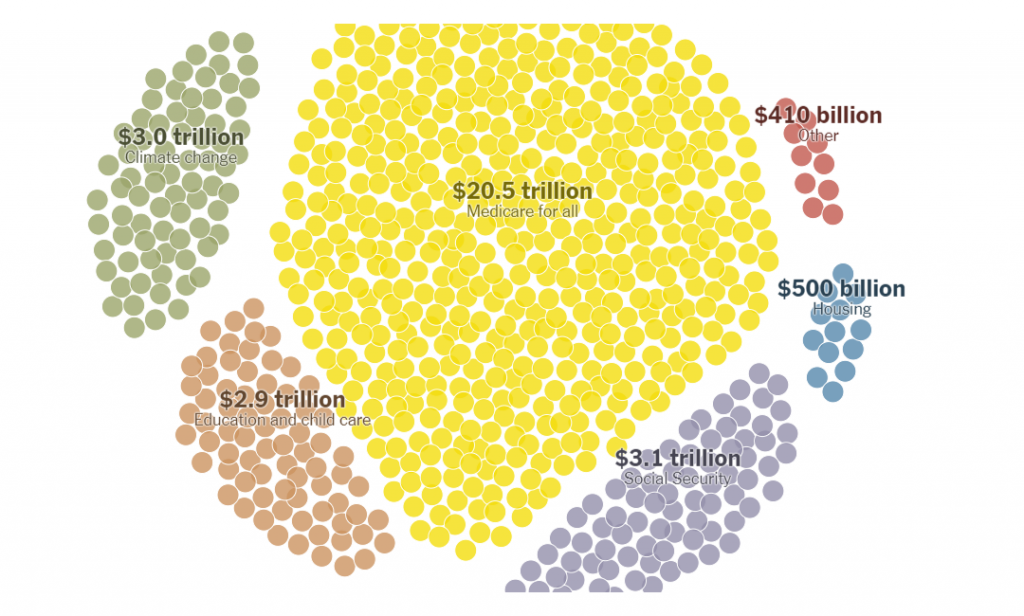 Charting Data on Savings, Warren's Plans, Housing, UK Vote — DataViz Weekly