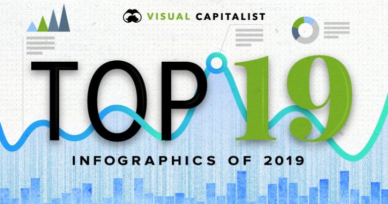 Best Charts Of 2019 — DataViz Weekly — AnyChart Blog