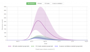 Social Distancing in Data Visualizations — DataViz Weekly