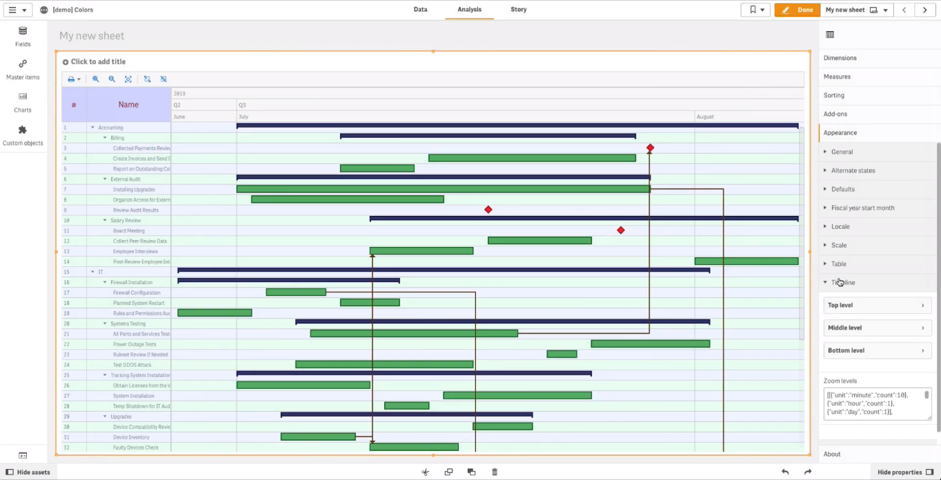 如何使用由AnyGantt扩展支持的Qlik Sense着色Qlik Gantt图表（下）