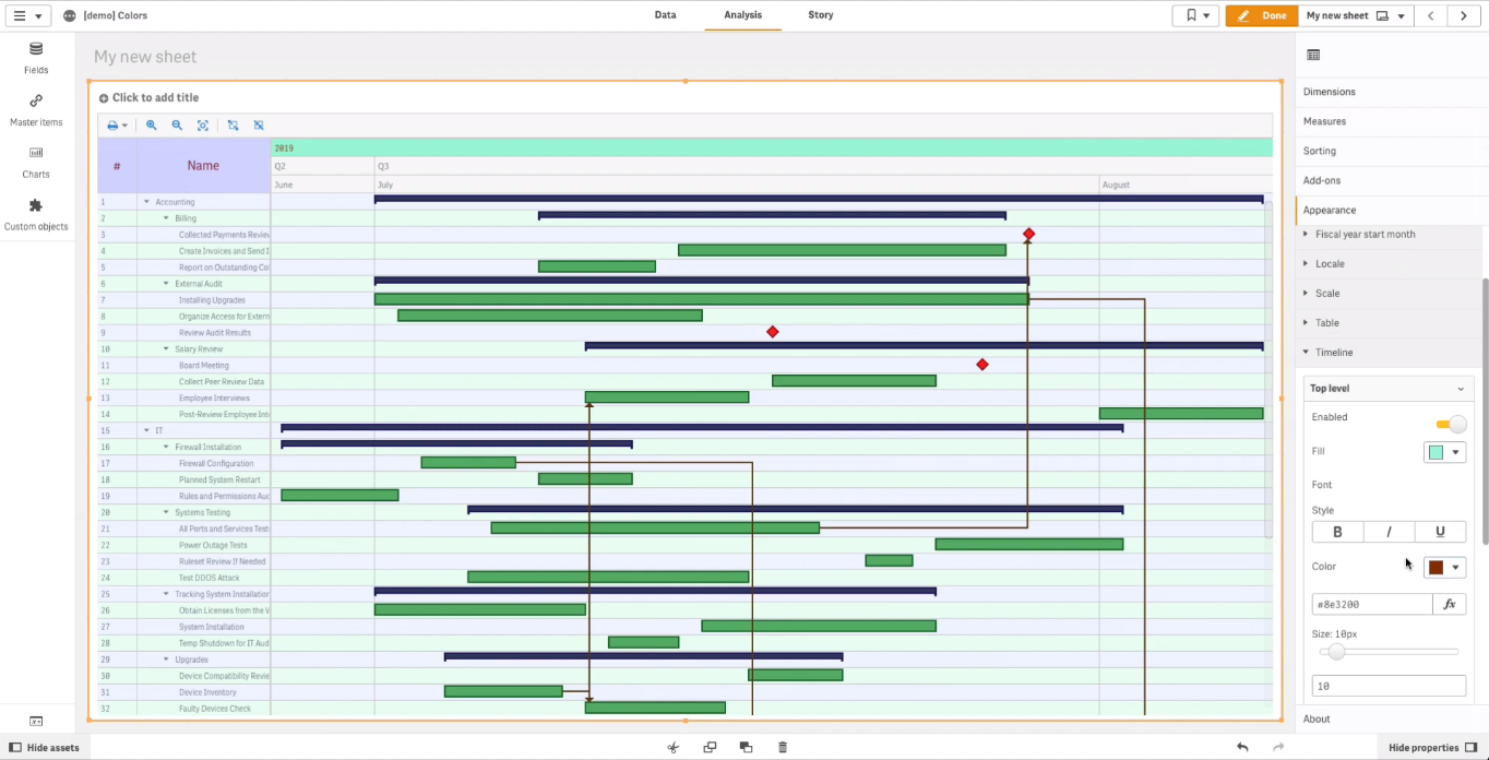 如何使用由AnyGantt扩展支持的Qlik Sense着色Qlik Gantt图表（下）