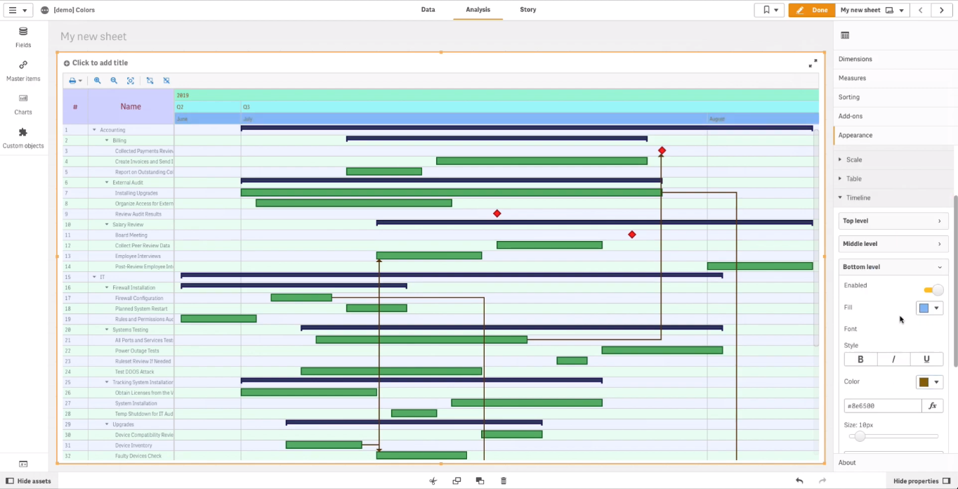 如何使用由AnyGantt扩展支持的Qlik Sense着色Qlik Gantt图表（下）