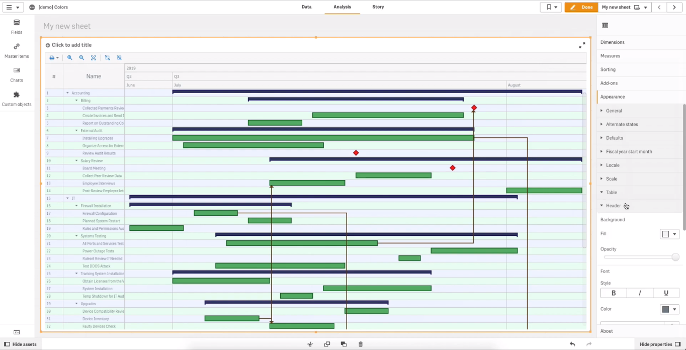 如何使用由AnyGantt扩展支持的Qlik Sense着色Qlik Gantt图表（下）