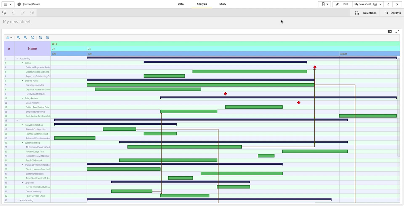 如何使用由AnyGantt扩展支持的Qlik Sense着色Qlik Gantt图表（下）