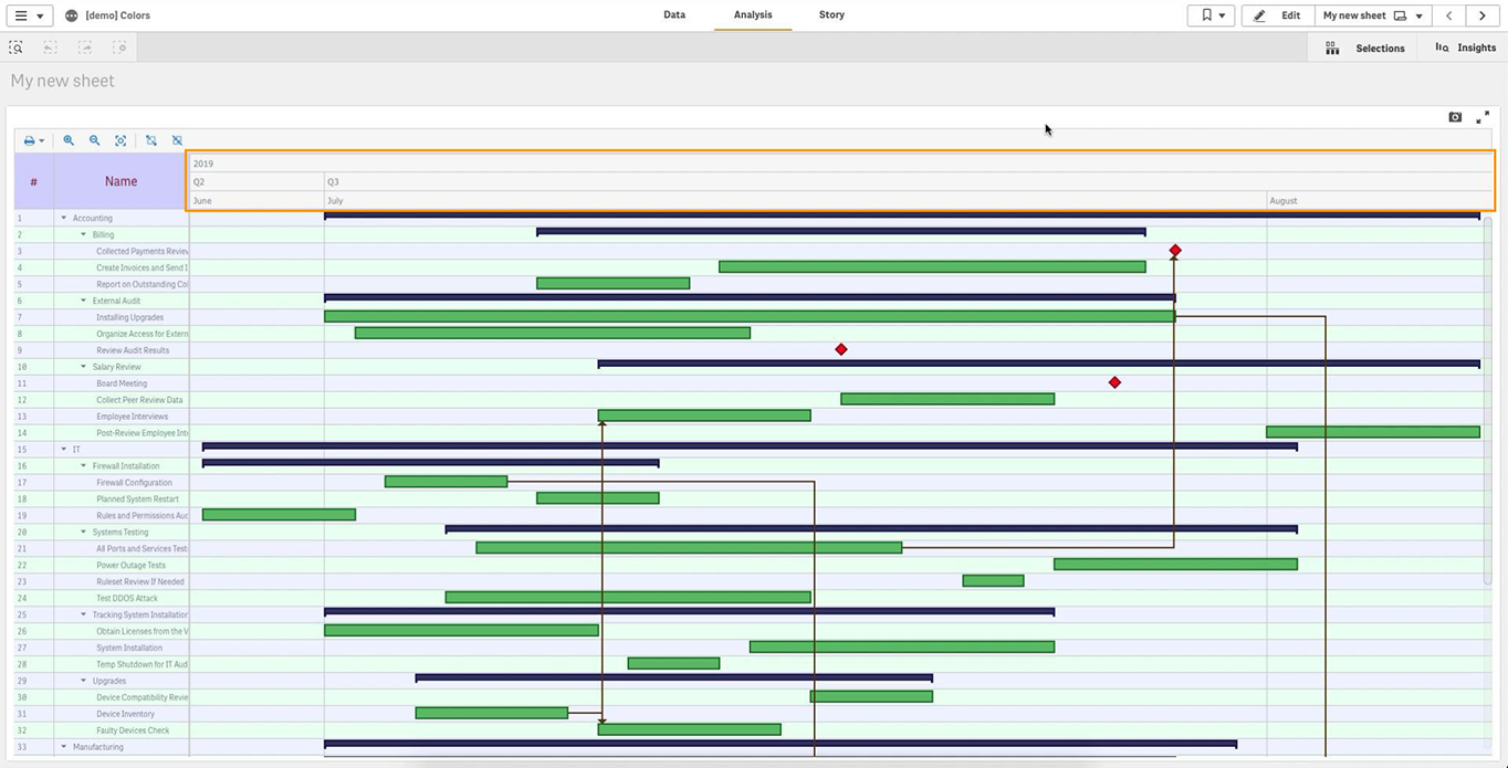 如何使用由AnyGantt扩展支持的Qlik Sense着色Qlik Gantt图表（下）