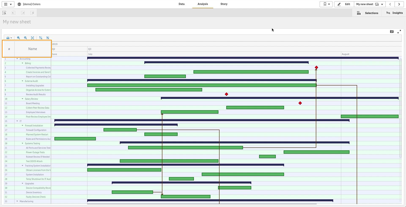 如何使用由AnyGantt扩展支持的Qlik Sense着色Qlik Gantt图表（下）