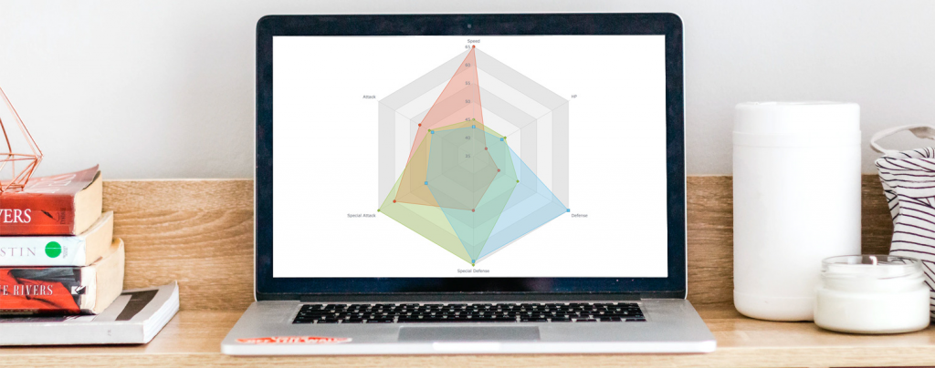 Radar Chart: How to Build Such Data Visualization in JavaScript HTML5