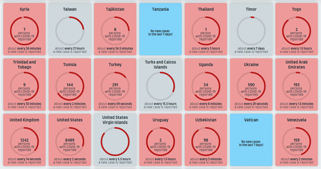 Power Of Data Visualization In Four New Examples Dataviz Weekly