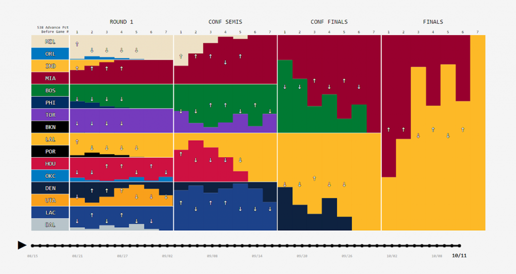 New Stunning Data Graphics Projects Not To Miss | DataViz Weekly