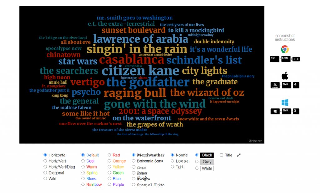 flippity-uses-anychart-in-word-cloud-visualization-tool-developer-story