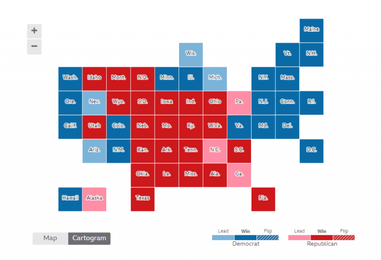 Election day result