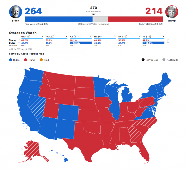 nytimes live election updates